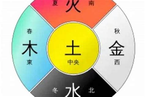 五行白色|易经中的五行对应颜色